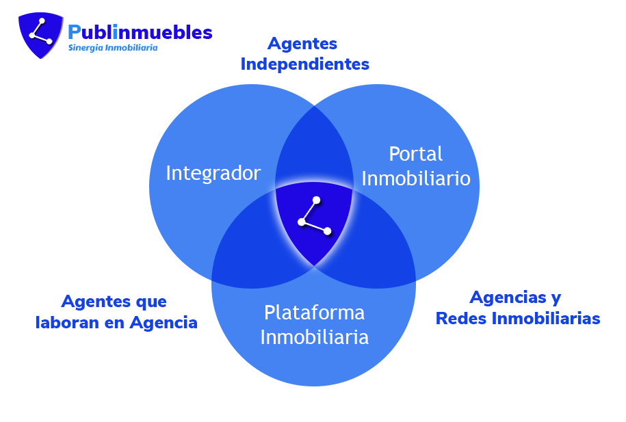 Publinmuebles